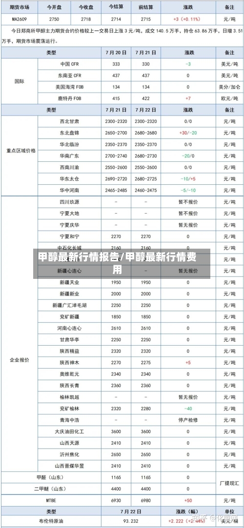 甲醇最新行情报告/甲醇最新行情费用