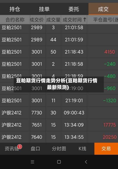 豆粕期货行情走势分析(豆粕期货行情最新预测)
