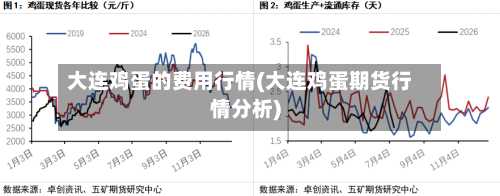 大连鸡蛋的费用行情(大连鸡蛋期货行情分析)-第3张图片