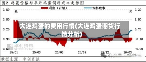 大连鸡蛋的费用行情(大连鸡蛋期货行情分析)