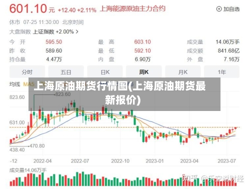 上海原油期货行情图(上海原油期货最新报价)-第3张图片