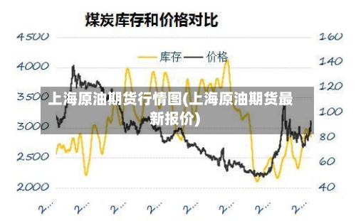 上海原油期货行情图(上海原油期货最新报价)