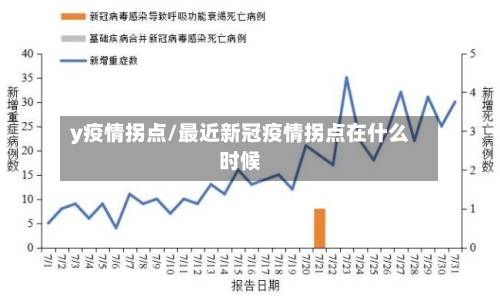 y疫情拐点/最近新冠疫情拐点在什么时候-第2张图片