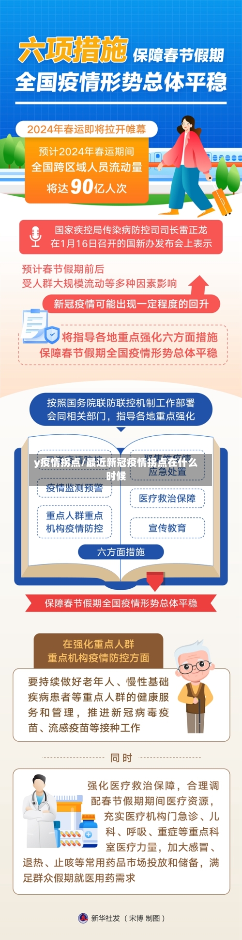 y疫情拐点/最近新冠疫情拐点在什么时候