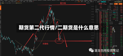 期货第二代行情/二期货是什么意思