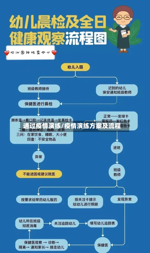 通过疫情演练/疫情演练方案及流程