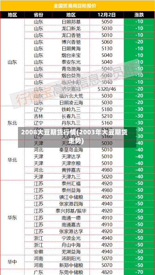 2008大豆期货行情(2003年大豆期货走势)