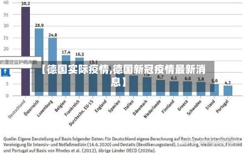 【德国实际疫情,德国新冠疫情最新消息】-第3张图片