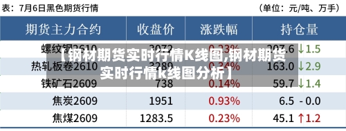 【钢材期货实时行情K线图,钢材期货实时行情k线图分析】-第2张图片