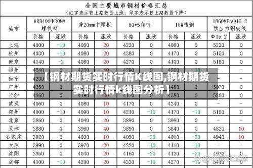 【钢材期货实时行情K线图,钢材期货实时行情k线图分析】-第3张图片