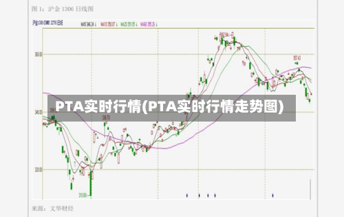 PTA实时行情(PTA实时行情走势图)-第2张图片