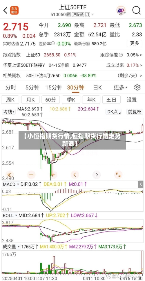 【小恒指期货行情,恒指期货行情走势新浪】