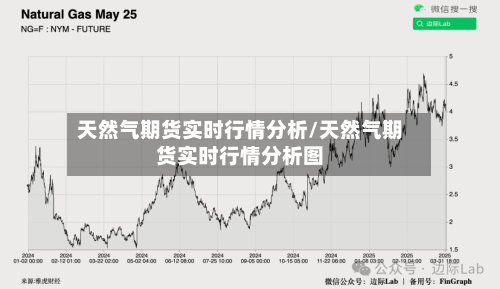 天然气期货实时行情分析/天然气期货实时行情分析图-第2张图片