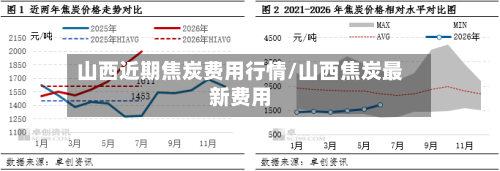山西近期焦炭费用行情/山西焦炭最新费用