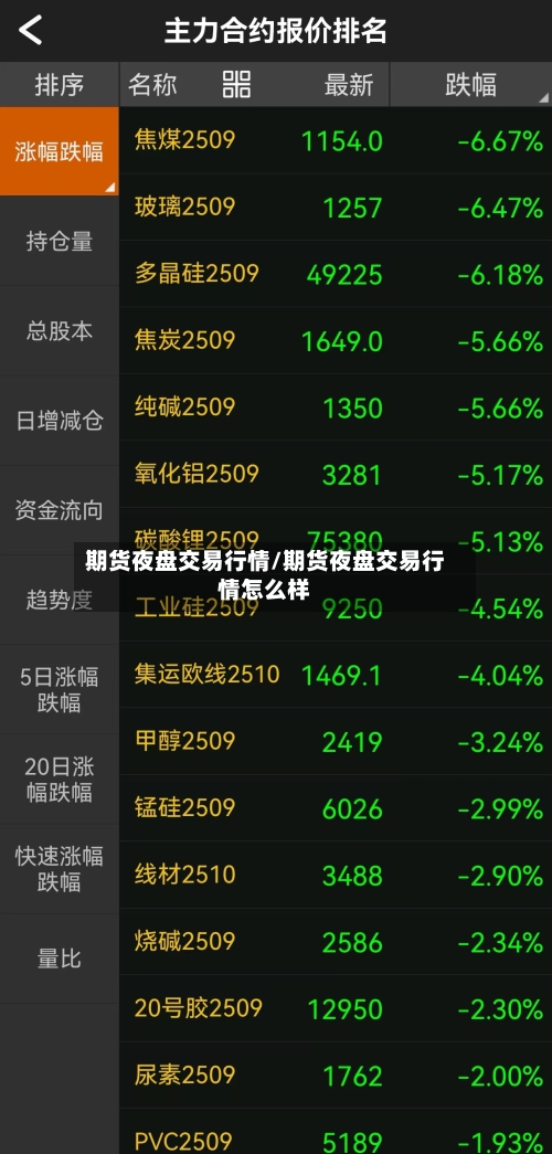 期货夜盘交易行情/期货夜盘交易行情怎么样-第3张图片