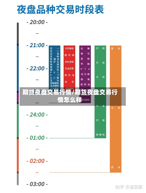 期货夜盘交易行情/期货夜盘交易行情怎么样