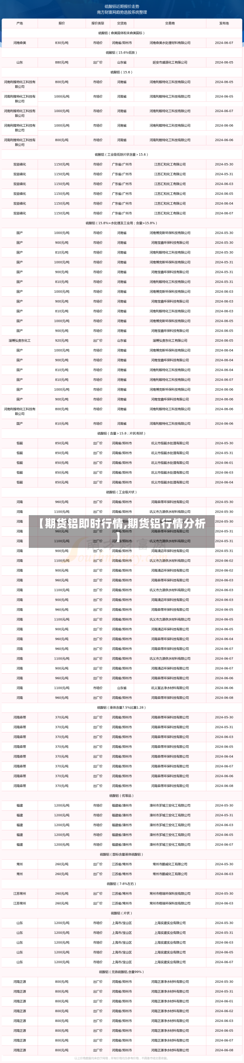 【期货铝即时行情,期货铝行情分析】-第2张图片