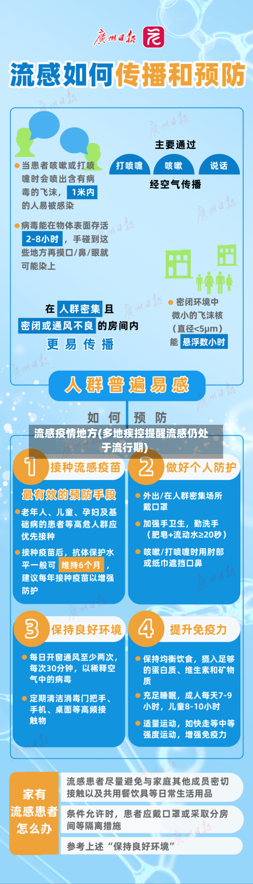 流感疫情地方(多地疾控提醒流感仍处于流行期)-第2张图片