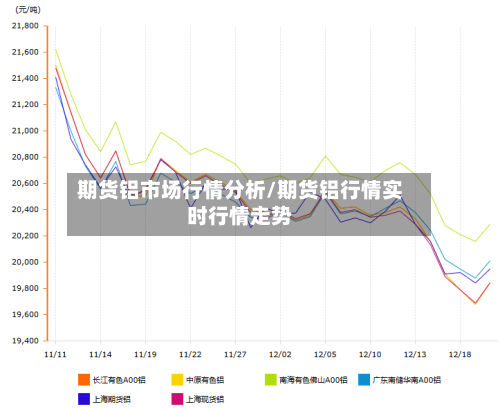 期货铝市场行情分析/期货铝行情实时行情走势