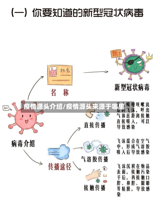 疫情源头介绍/疫情源头来源于哪里