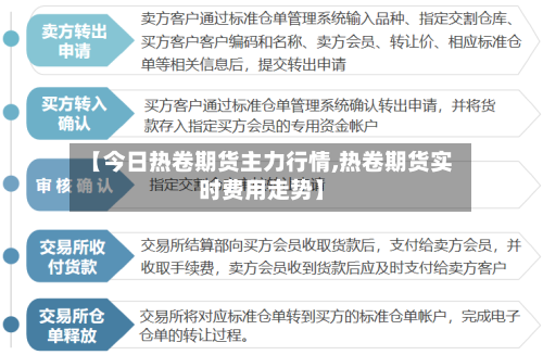 【今日热卷期货主力行情,热卷期货实时费用走势】-第2张图片