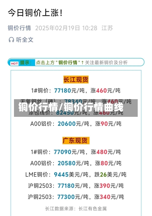 铜价行情/铜价行情曲线