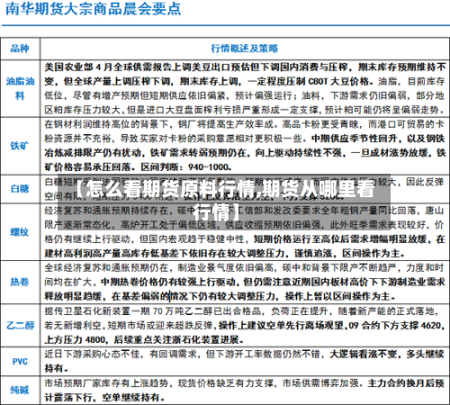 【怎么看期货原料行情,期货从哪里看行情】-第2张图片