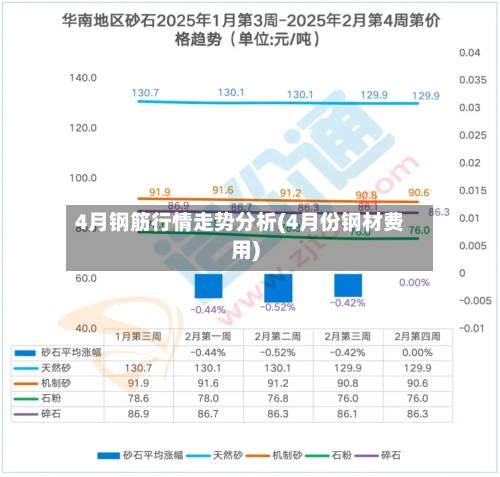 4月钢筋行情走势分析(4月份钢材费用)