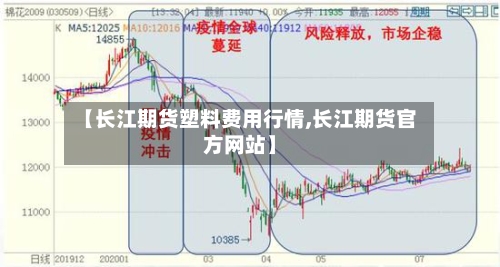 【长江期货塑料费用行情,长江期货官方网站】