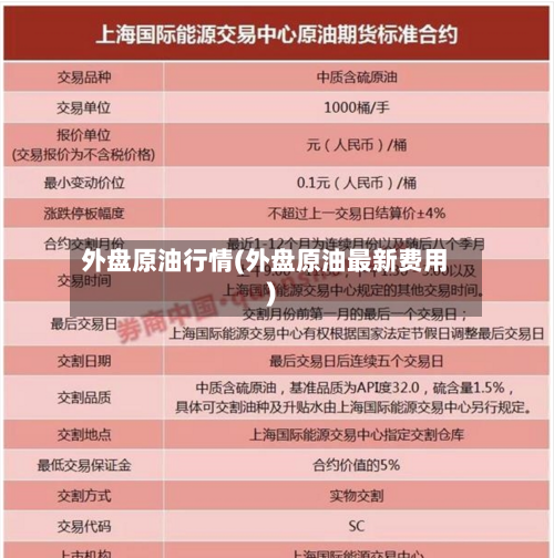 外盘原油行情(外盘原油最新费用)-第3张图片