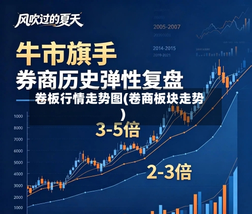 卷板行情走势图(卷商板块走势)