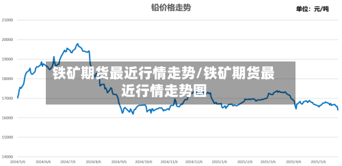 铁矿期货最近行情走势/铁矿期货最近行情走势图-第2张图片