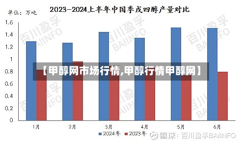 【甲醇网市场行情,甲醇行情甲醇网】-第2张图片
