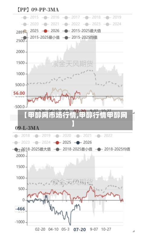 【甲醇网市场行情,甲醇行情甲醇网】