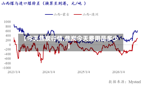 【今天焦炭行情,焦炭今天费用是多少】-第2张图片