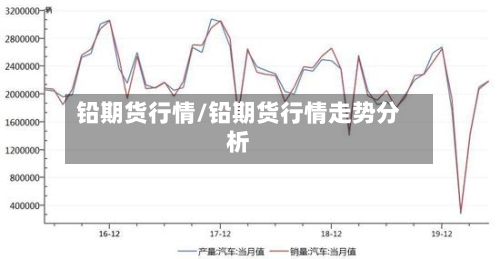 铅期货行情/铅期货行情走势分析-第2张图片