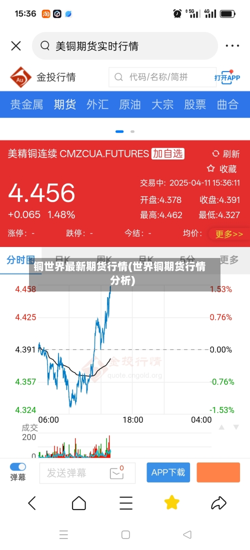 铜世界最新期货行情(世界铜期货行情分析)