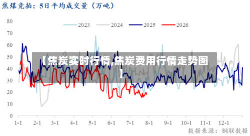 【焦炭实时行情,焦炭费用行情走势图】