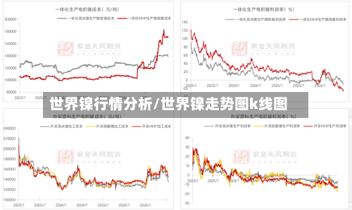 世界镍行情分析/世界镍走势图k线图