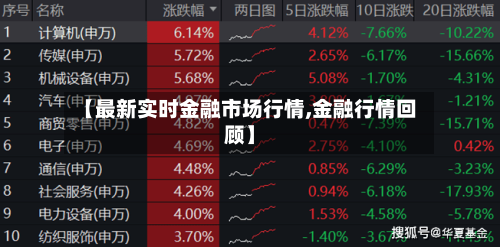 【最新实时金融市场行情,金融行情回顾】-第2张图片