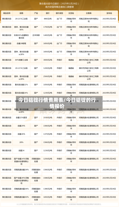 今日铝锭行情费用表/今日铝锭的行情报价