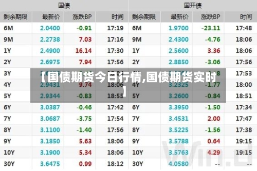 【国债期货今日行情,国债期货实时】