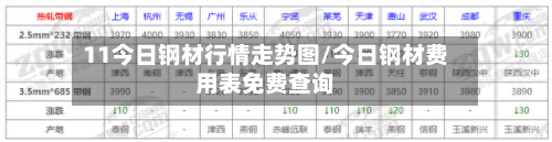 11今日钢材行情走势图/今日钢材费用表免费查询-第2张图片