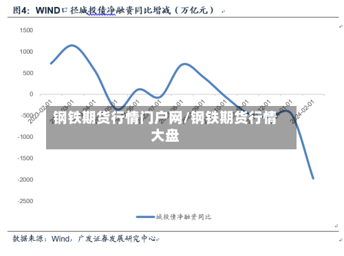 钢铁期货行情门户网/钢铁期货行情大盘-第3张图片