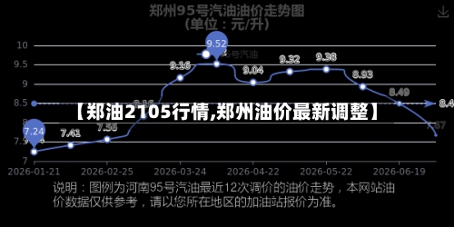 【郑油2105行情,郑州油价最新调整】-第2张图片