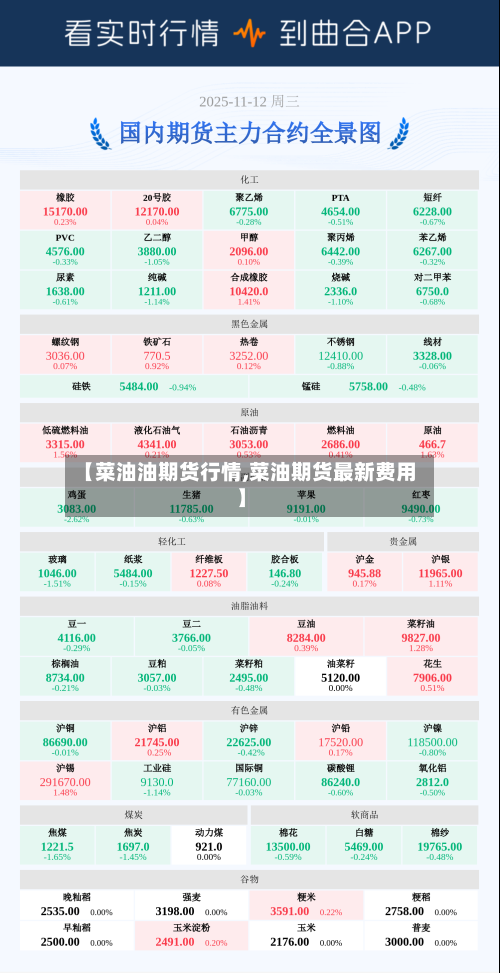 【菜油油期货行情,菜油期货最新费用】