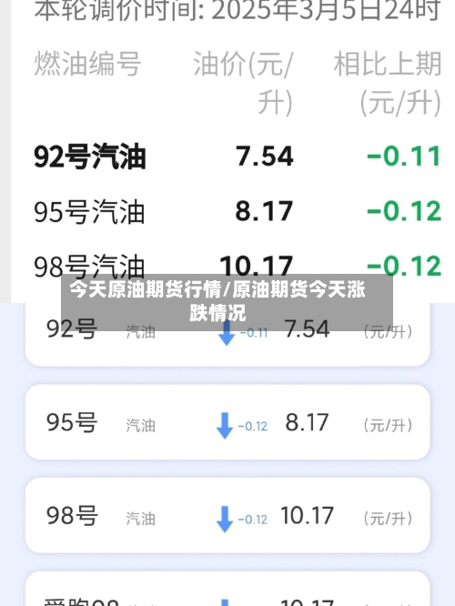 今天原油期货行情/原油期货今天涨跌情况