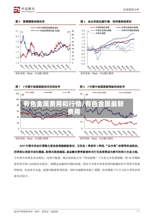 有色金属费用和行情/有色金属最新费用