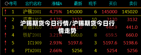 沪锡期货今日行情/沪锡期货今日行情走势-第2张图片