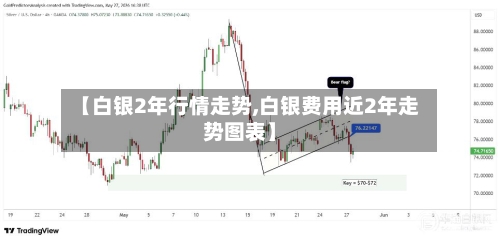 【白银2年行情走势,白银费用近2年走势图表】-第3张图片